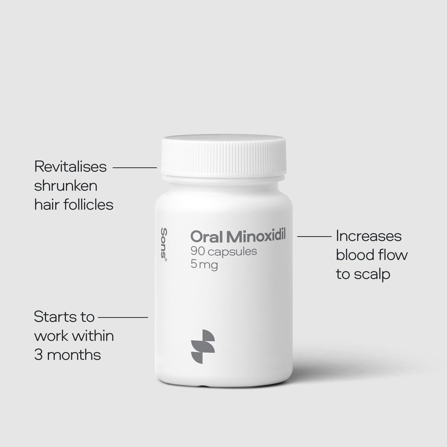 Oral Minoxidil 5mg